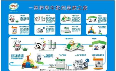 伊利集团代理代办流程图解析