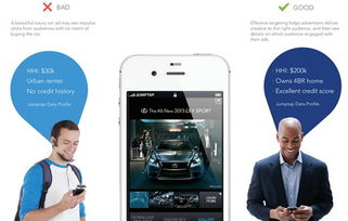 互联网广告设计策略 提升效果的技术交流